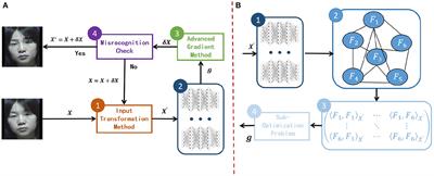 Improving the adversarial transferability with relational graphs ensemble adversarial attack